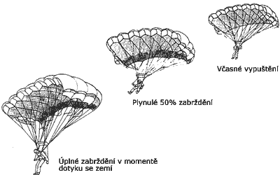 Přistávání